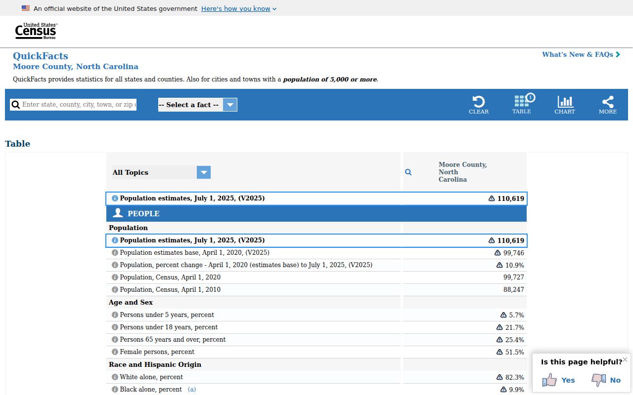 Moore County court docket population context